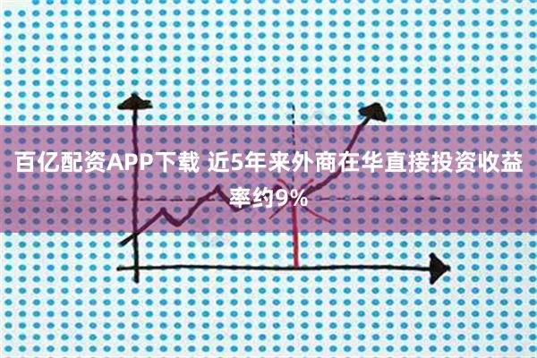 百亿配资APP下载 近5年来外商在华直接投资收益率约9%